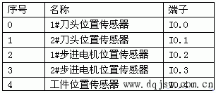 输入端子分配表